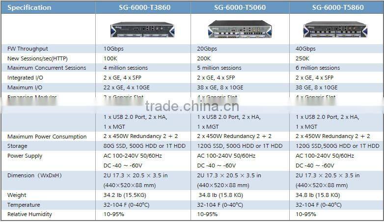 Hillstone T3860 2U high firewall hardware