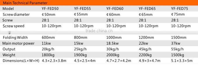 Label Gravure Printing And Plastic Bag Film Blowing Machine