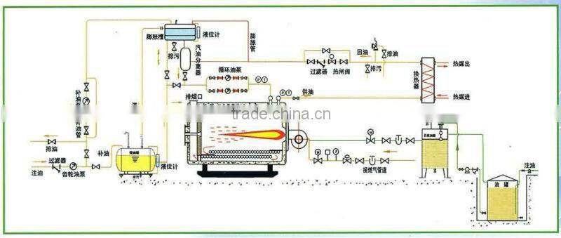 700 KW Oil Gas Boiler Thermal Oil Boiler