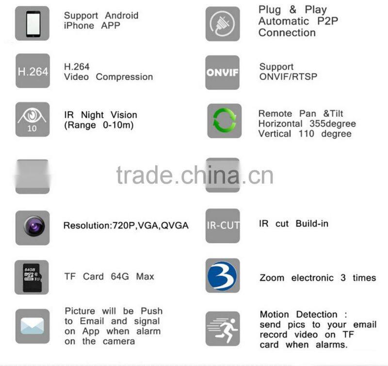 New model! Wireless Wifi alarm system wireless IP camera with alarm system