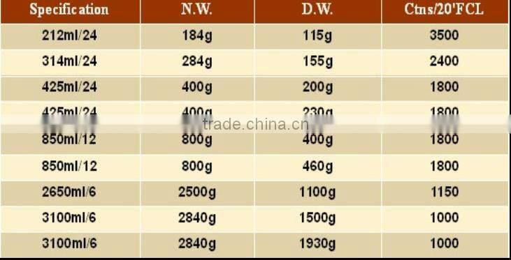canned mushroom price