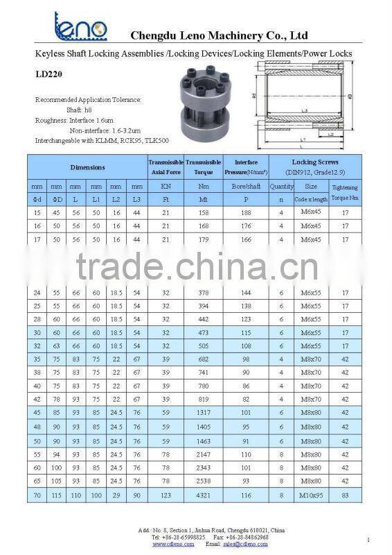 Chiaravalli Standard RCK95 Mechanical Locking Devices