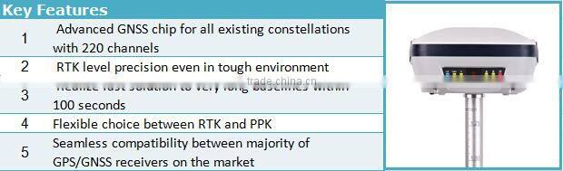 CHC Z-survey Z6 GNSS Receiver, Powerful Survey Equipment, RTK GNSS