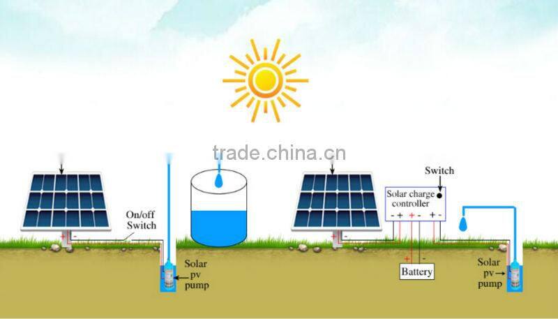 hot sale high head new product solar water pump system for irrigation/agriculture