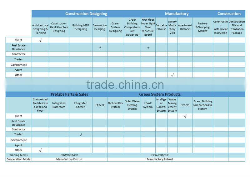 American Standard two storey villa for tourism use