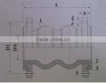 EPDM Twin /Double sphere flexible rubber joint BEST SALES