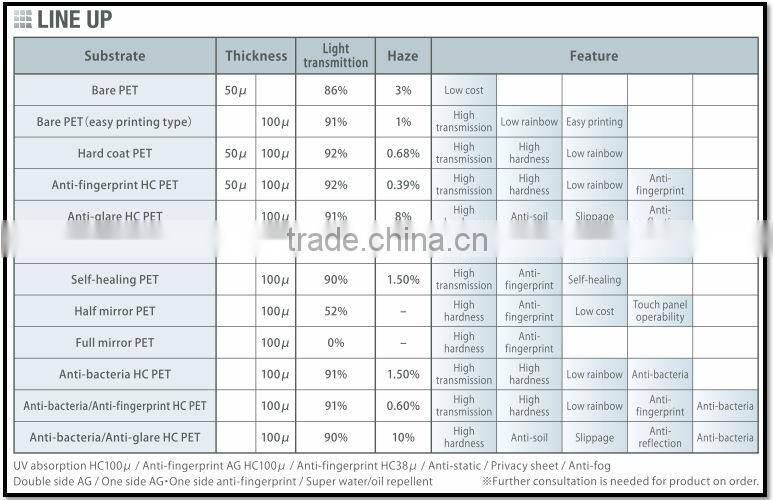 Waterproof and Durable looking for exclusive NIPPA Screen Protector for industrial use , small lot order also available