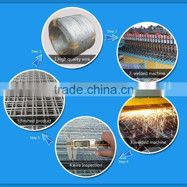 cheapest framed welded wire mesh panel