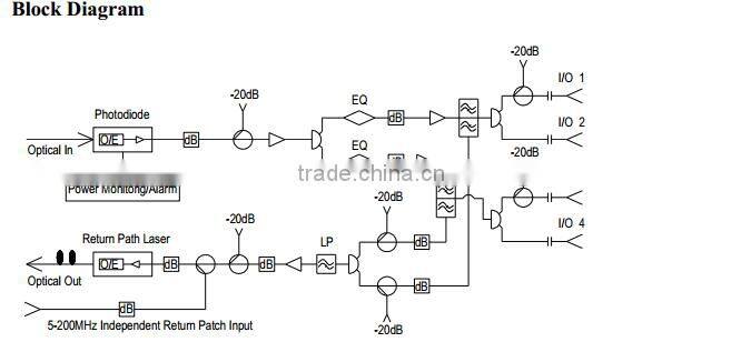 FTTP/FTTB CATV Optical Node/Universal Optical Node GWR1000