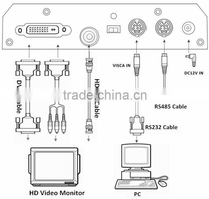 HD SDI PTZ Camera With The Flexibility Of Remote Pan/Tilt/Zoom Operations