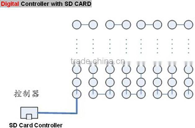 Meteor shower 3D DMX RGB LED digital bar with Madrix software