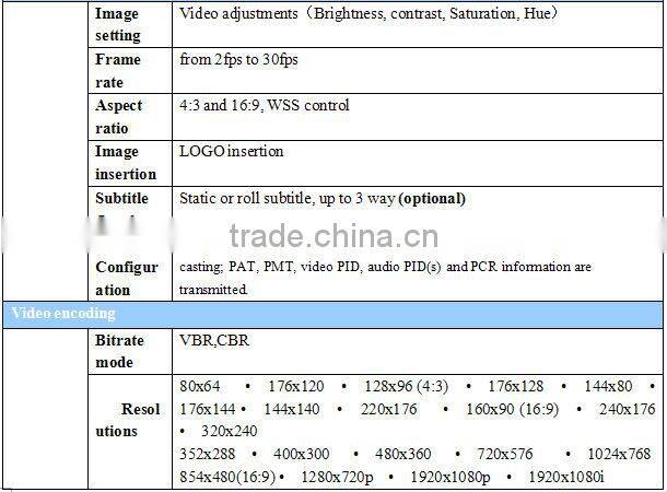 Broadcast Quality, Multichannel, Real Time, Standard or High Definition DVB-S-S2/IPTV Streamer