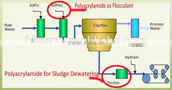 Cationic Polyacrylamide for Paper Strength Additives