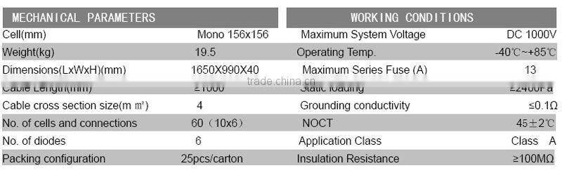 High Efficiency Low Price Good Quality TUV Certificated 250W Mono Solar Panel Solar Module