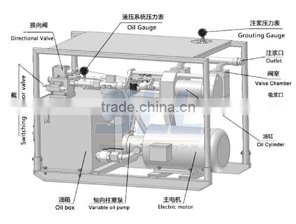 Cement Grout Pump injection machine