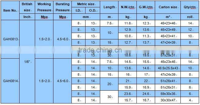 pu pneumatic tubing hose reel