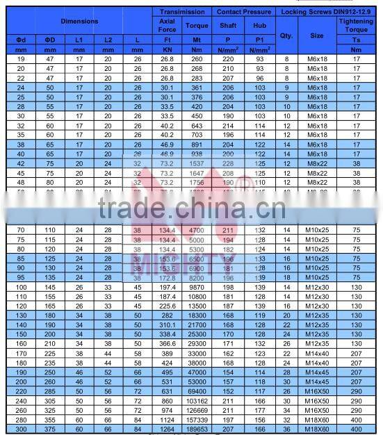 Ringfeder Standard Medium-High Torque Keyless Clamping Elements RFN7012