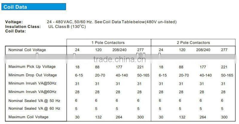 air conditioner 60 watt china supplier conditioner contactor 40a 220v 12v 110v contactor dc contactor electrical box