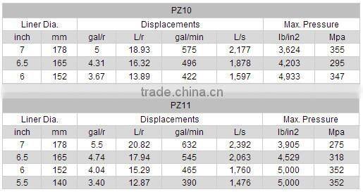 API standard PZ series drilling mud pump with high quality for drilling rig
