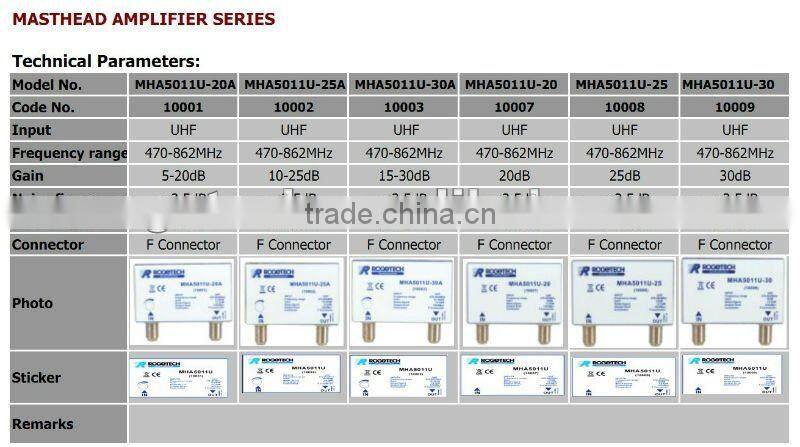 professional satellite outdoor lnb signal amplifier(MHA5012U-20A)
