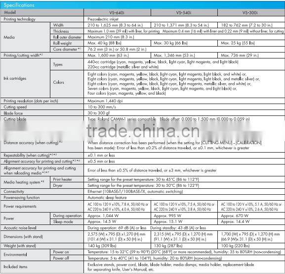 30'' ,Printer and cutter,Roland Versa CAMM VS300i printer