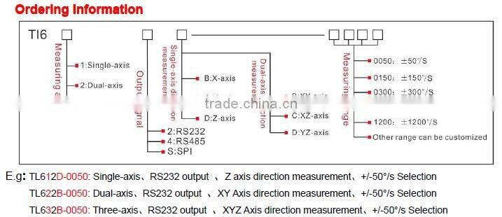 TL612D High Performance Waterproof Single axis Digital Gyroscope Sensor Used For Position & Attitude Control