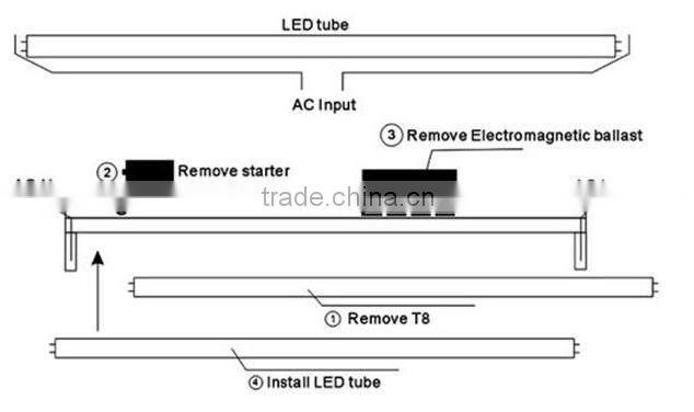 Electronic ballast compatible CE ROHS PSE t8 led tube Epistar chip