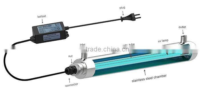 HH-005-150W ultraviolet water purification/ ultraviolet light/ultraviolet lamp