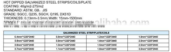 Q235 SPCC/SGCC Steel Coils,Galvanized Steel Coils Prices