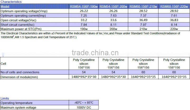 A-grade cell high efficiency 200W PV solar panel poly solar panel