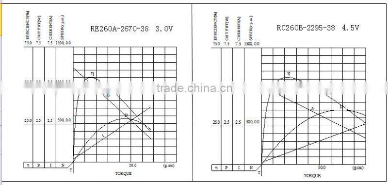 Cheap price custom High reflective geared dc motors 12v