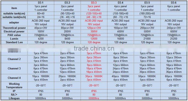 48''-60'' Fixture Aquarium LED Light Fresh Saltwater Marine LED Aquarium Light Programmable Fish Tank Light LED, Thunder