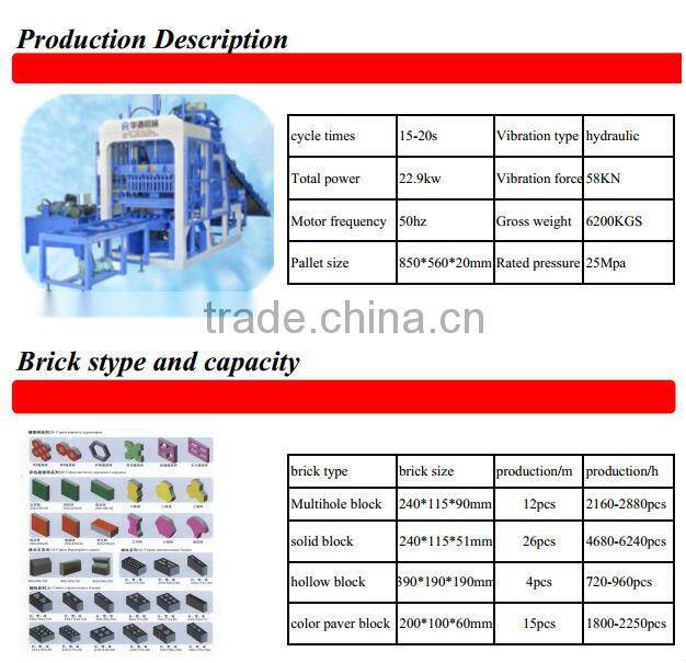 Automatic block making production line QT4-15 porous block making machine 0086-13400860405