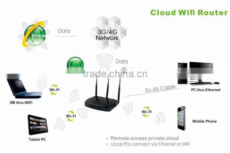 TQWISE 4G WIFI ROUTER CAR ROUETR