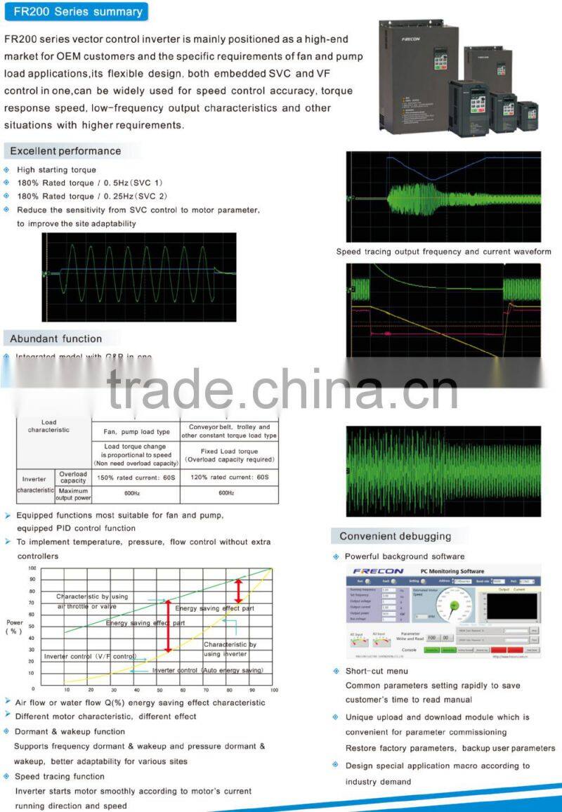 ac variable frequency converter 400hz for pump fan