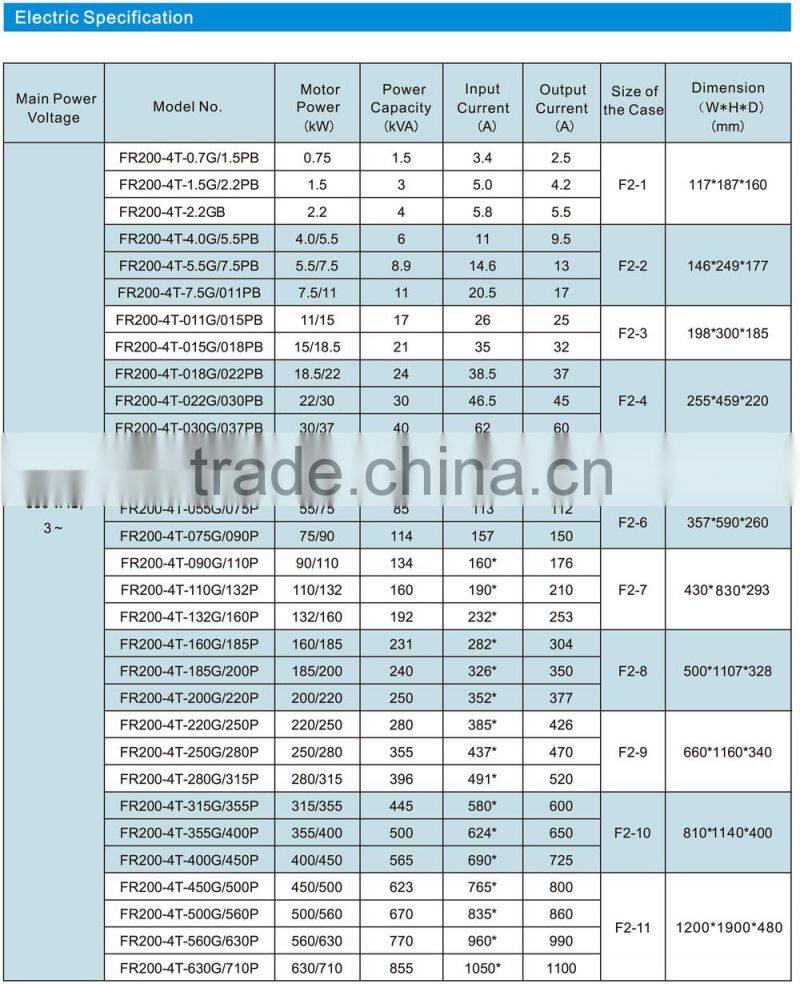 ac variable frequency converter 400hz for pump fan
