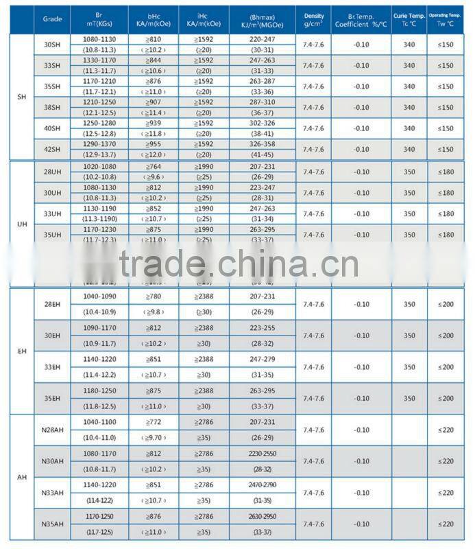 Small round magnet/mosquito magnet/permanent magnet