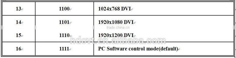 High quality HDMI Matrix 4 x HDMI 1.4 4K *2K