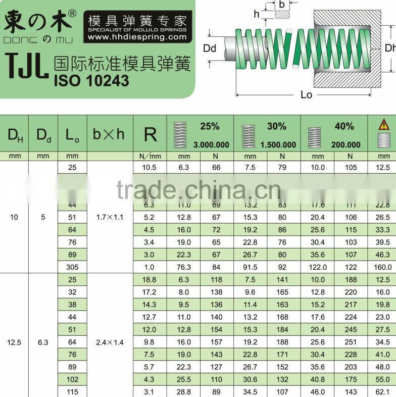 Die spring Cylinder spring Compression spring