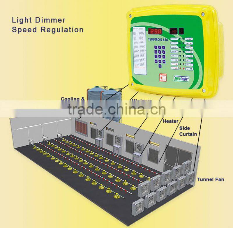 BC high quality poultry environment controller