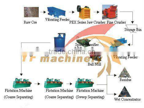 Saving energy and high efficiency ball mill /small ball mill for sale
