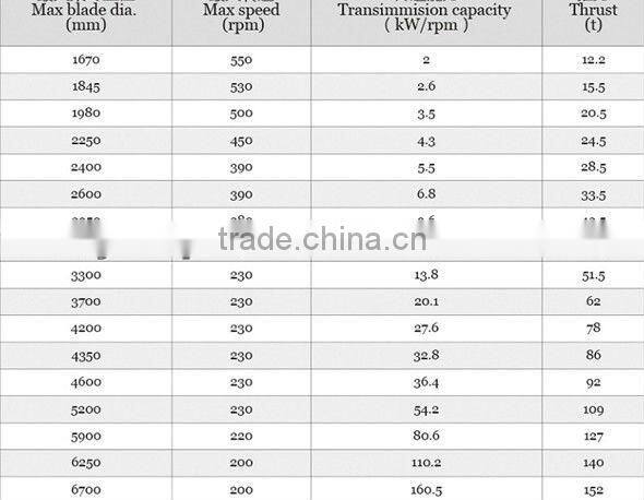 CPP - Controllable pitch propeller