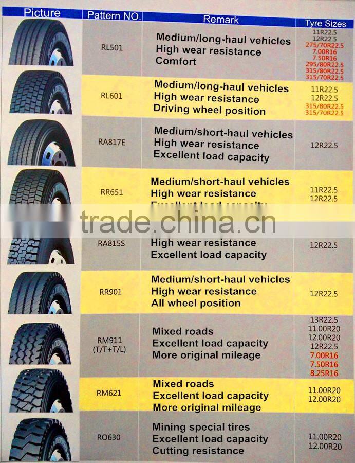 Top quality same as WESTLAKE GOODRIDE Tyres11r22.5 RR651 pattern for saling with Hankook technology tires