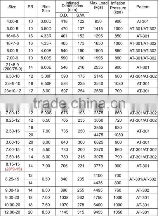 cheap good quality china 7.00-12 7.50-15 all terrain linde industrial solid forklift tyres