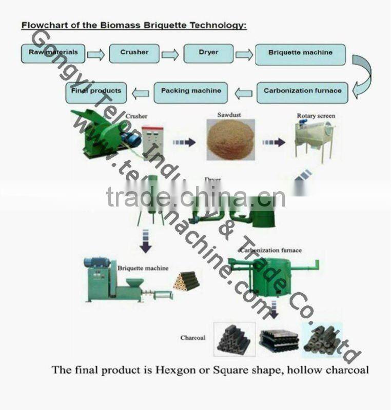 Sawdust Briquette Charcoal Furnace