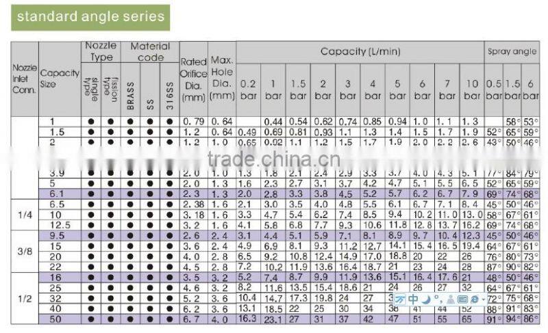 Square Stainless Steel full cone spray nozzle