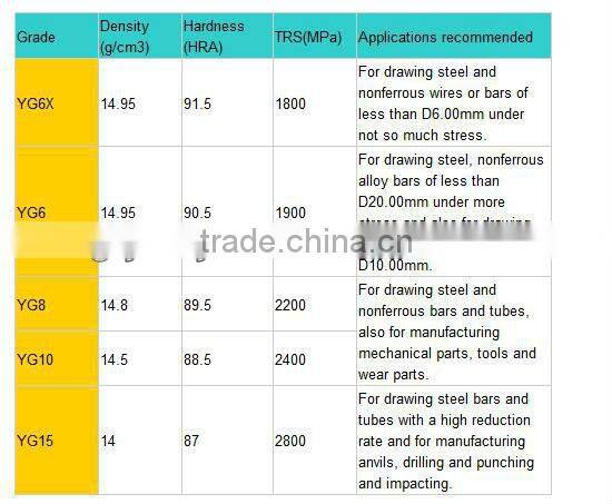 Hot sale carbide rods used in variety of rotating tools