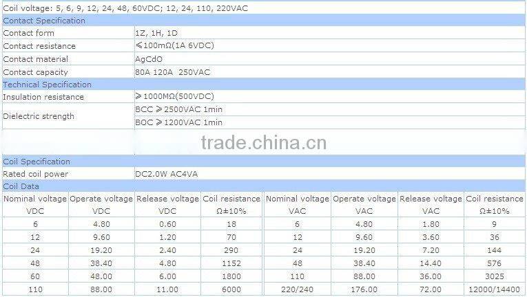 JQX-40F2Z Miniature Power Relay
