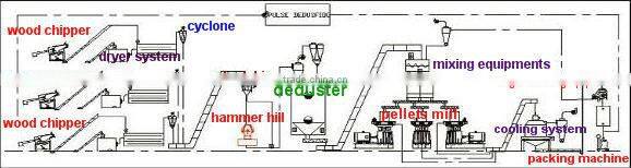 vertical ring die pellet mill