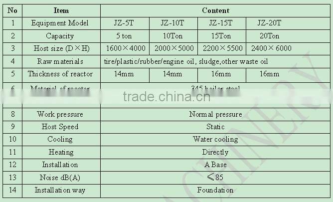 High quality crude oil refinery plant/used oil refining machine